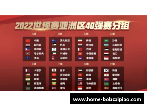 18强赛抽签回顾：国足经典分组与当年战绩的反思 - 副本